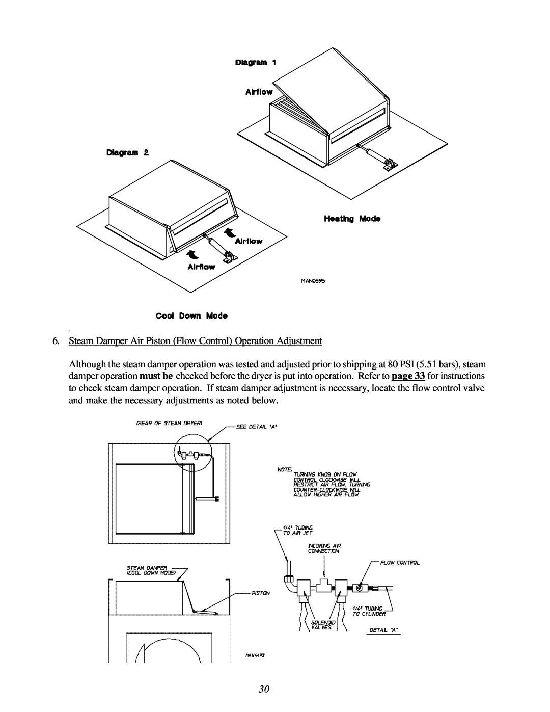 American Dryer Corp ML-122D installation manual Steam Damper Air Piston Flow Control Operation Adjustment 