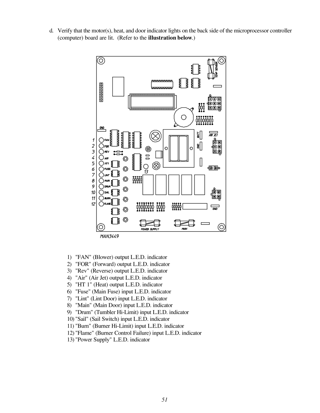 American Dryer Corp ML-130 II installation manual 