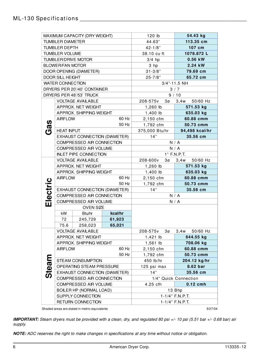 American Dryer Corp ML-130 III, ML-130DR installation manual ML-130 Specifications, Electric 