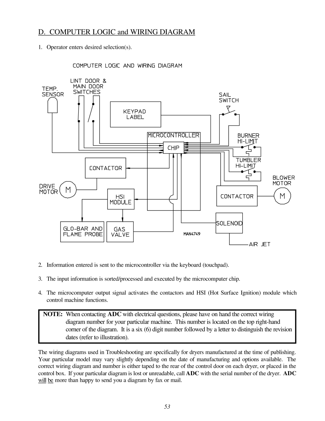 American Dryer Corp ML-145, ML-170 service manual Computer Logic and Wiring Diagram 