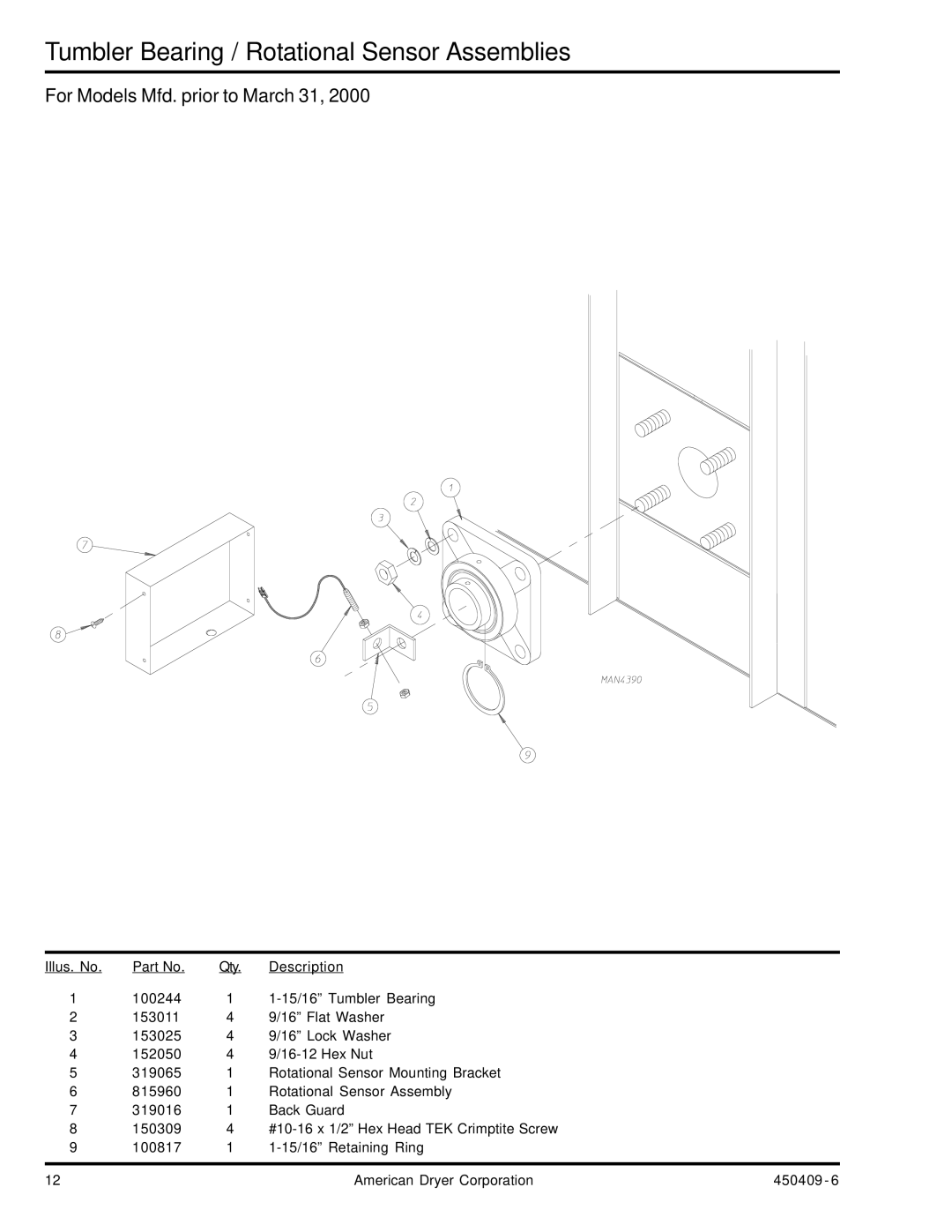 American Dryer Corp ML-190 manual Tumbler Bearing / Rotational Sensor Assemblies, For Models Mfd. prior to March 31 