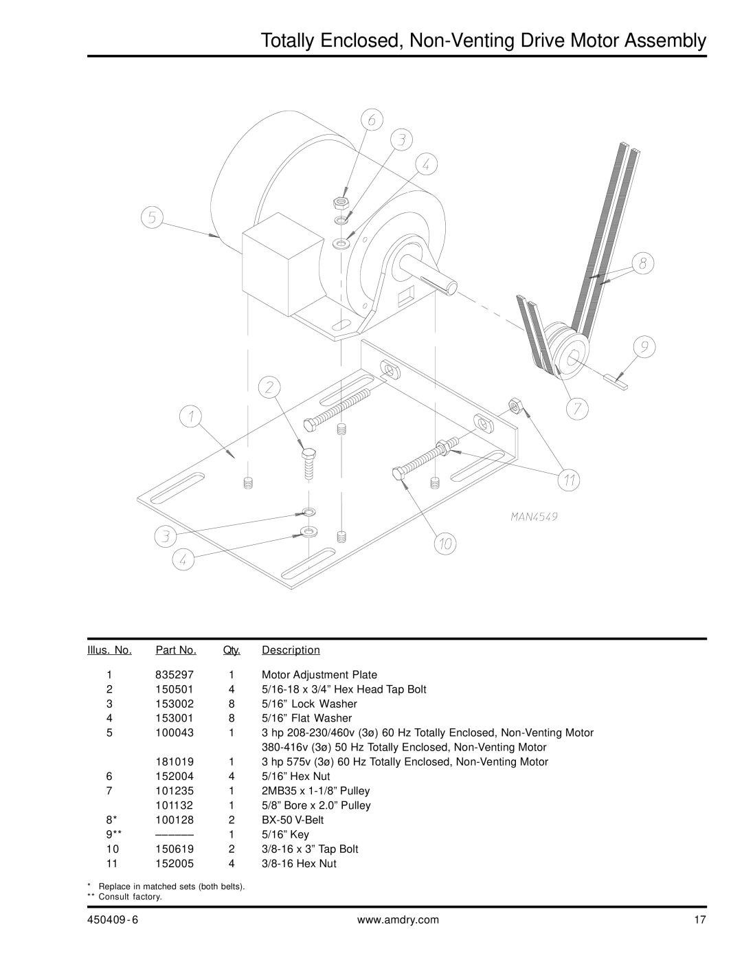 American Dryer Corp ML-190 manual Totally Enclosed, Non-Venting Drive Motor Assembly 