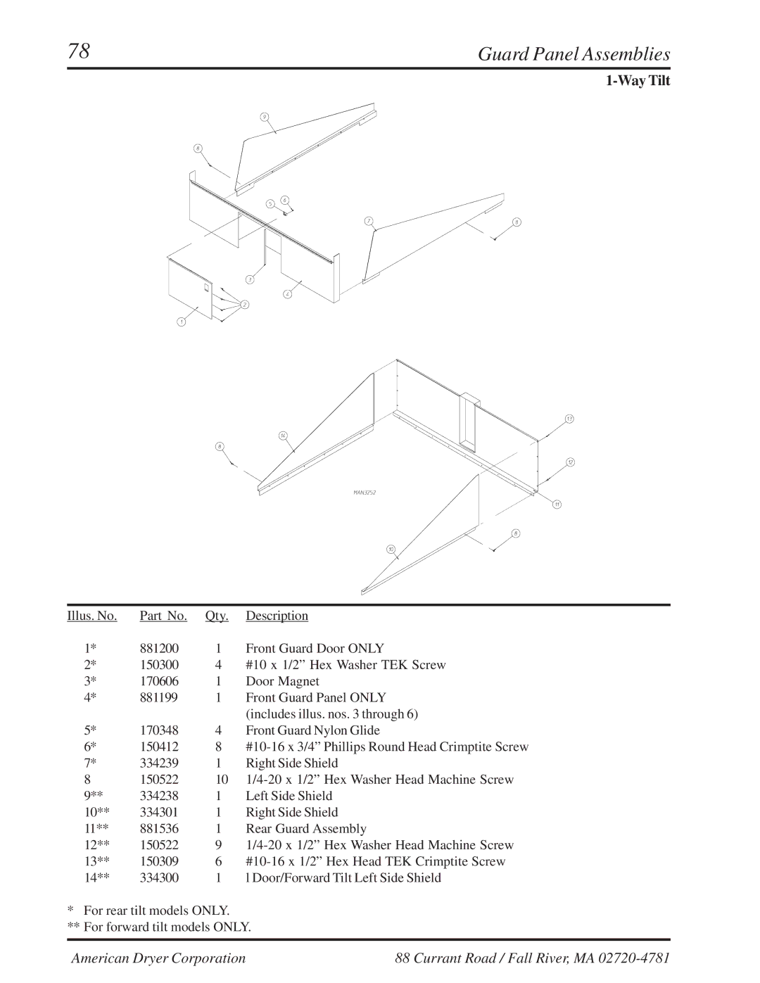 American Dryer Corp ML-310 manual Guard Panel Assemblies 