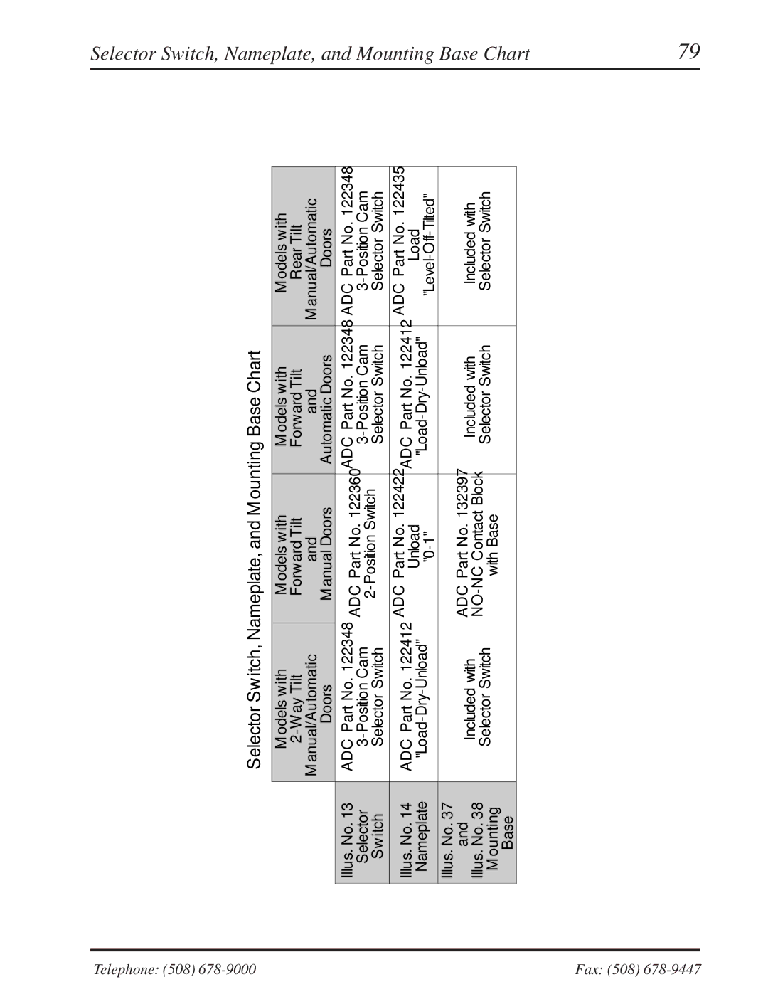 American Dryer Corp ML-310 manual Selector Switch, Nameplate, and Mounting Base Chart 