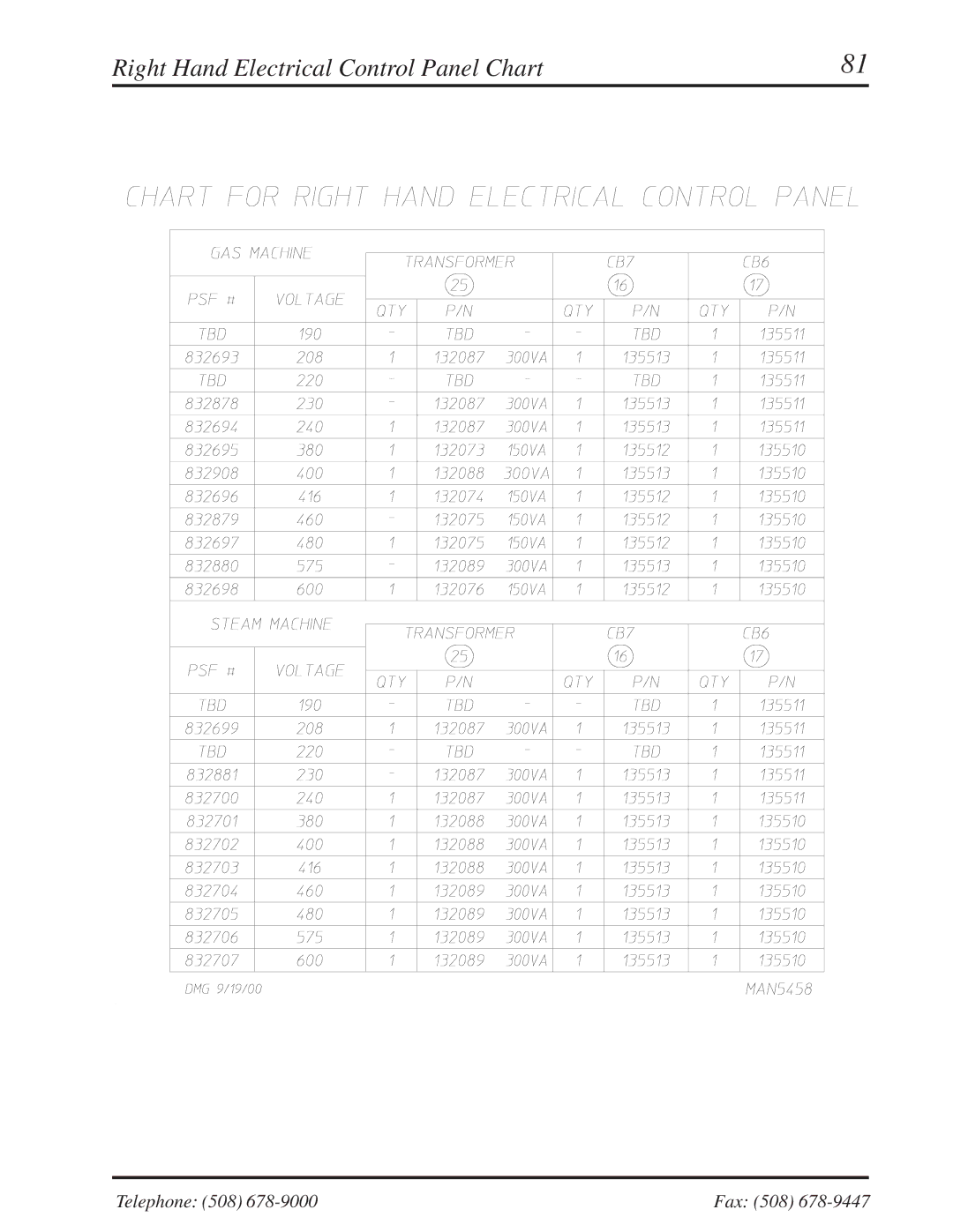 American Dryer Corp ML-310 manual Right Hand Electrical Control Panel Chart 