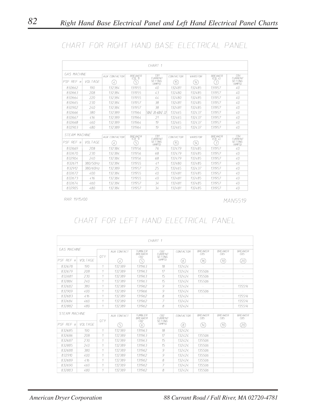 American Dryer Corp ML-310 manual American Dryer Corporation 