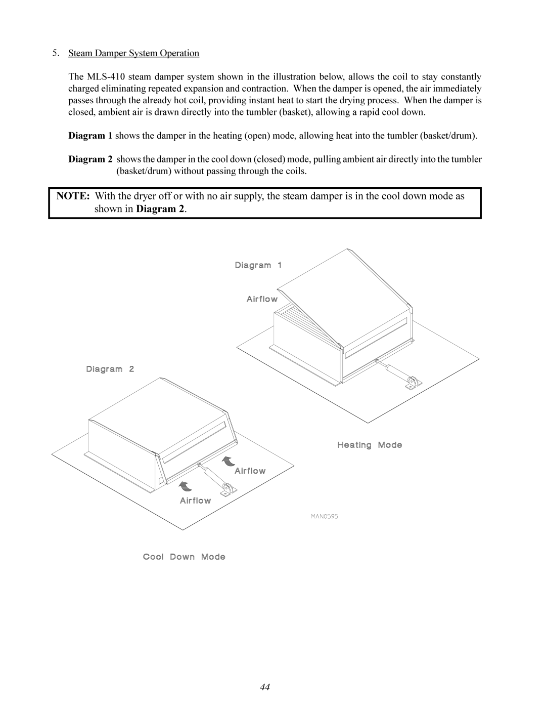 American Dryer Corp ML-410 manual Steam Damper System Operation 