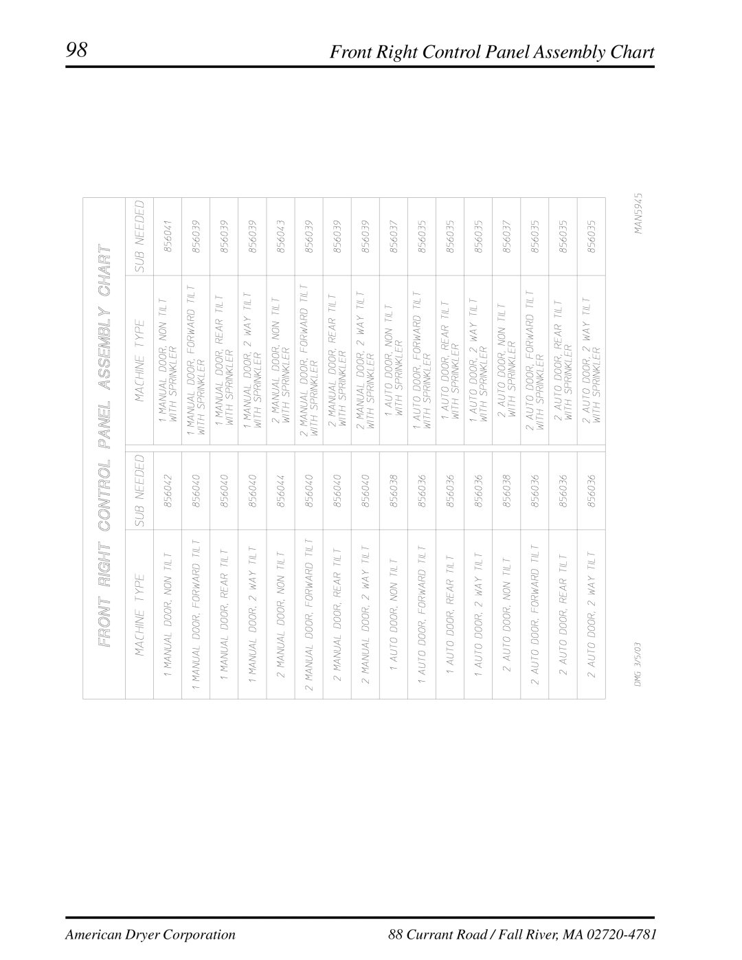 American Dryer Corp ML-460 manual Front Right Control Panel Assembly Chart 