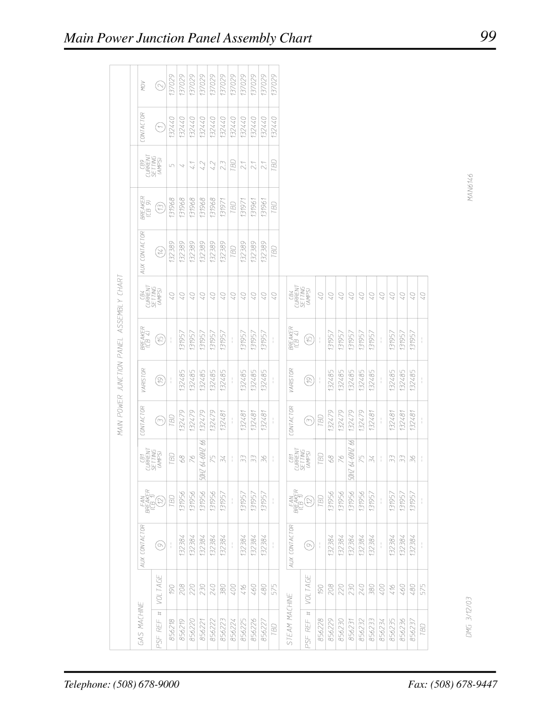 American Dryer Corp ML-460 manual Main Power Junction Panel Assembly Chart 