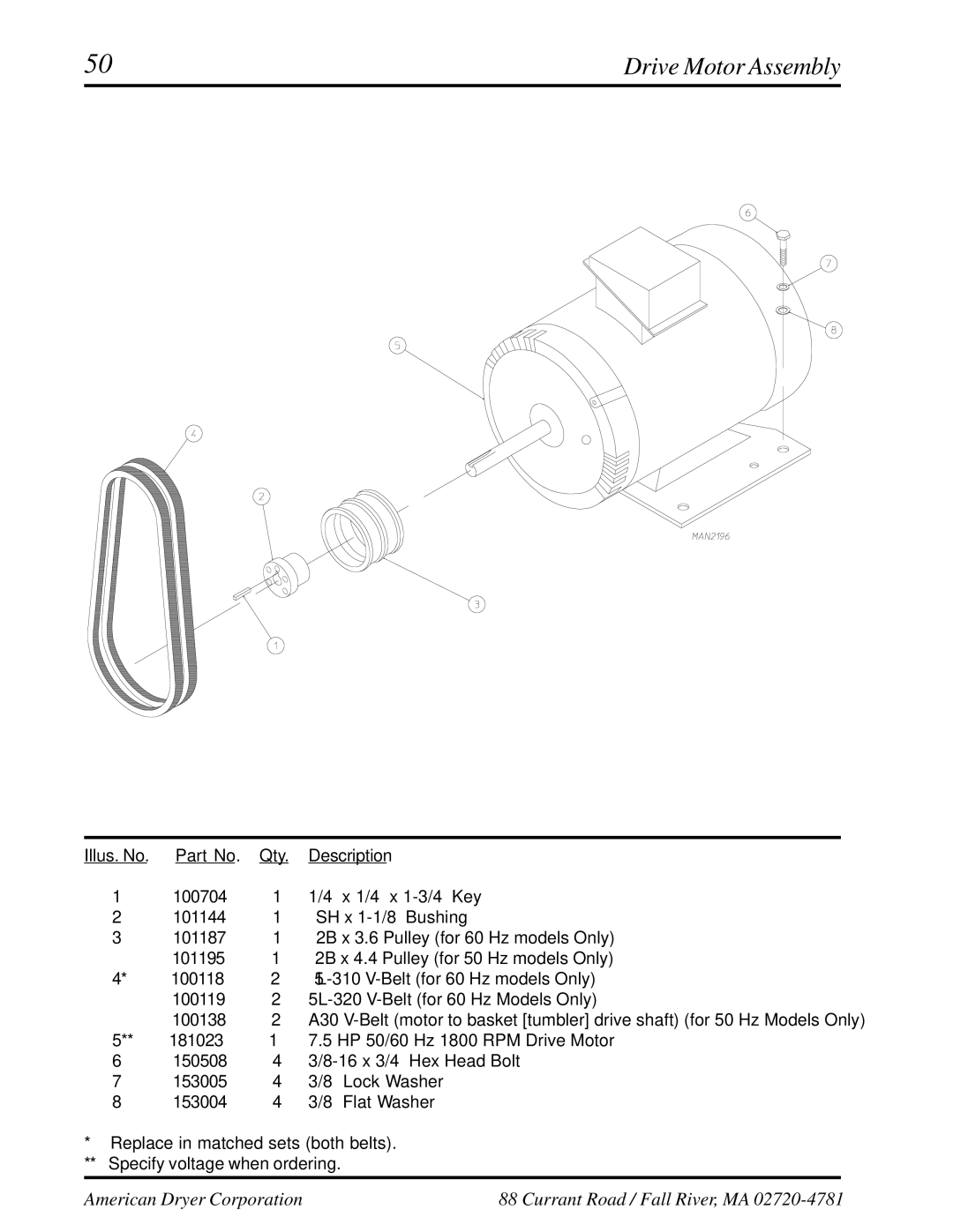 American Dryer Corp ML-460 manual Drive Motor Assembly 