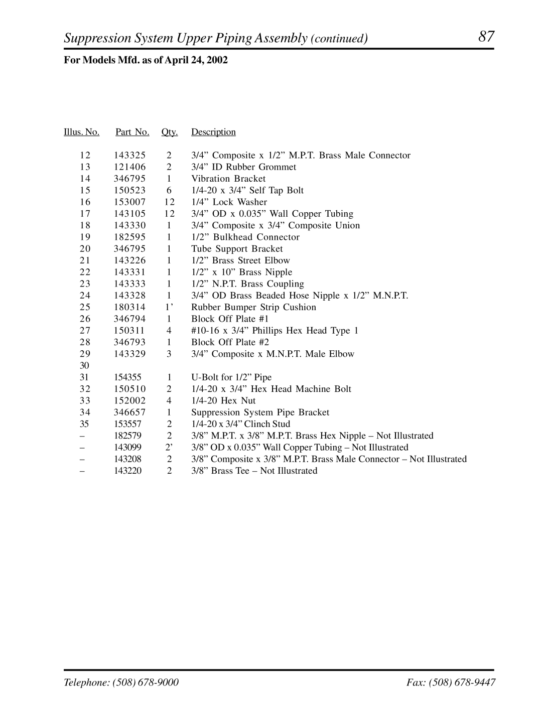 American Dryer Corp ML-460 manual Suppression System Upper Piping Assembly, For Models Mfd. as of April 24 