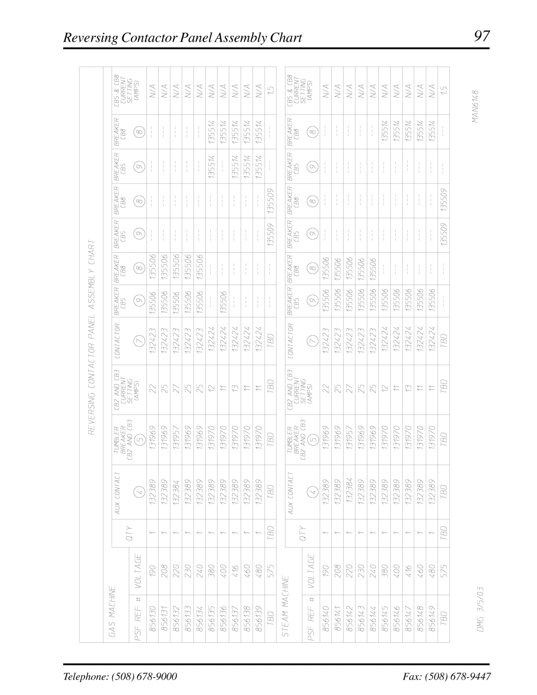 American Dryer Corp ML-460 manual Reversing Contactor Panel Assembly Chart 