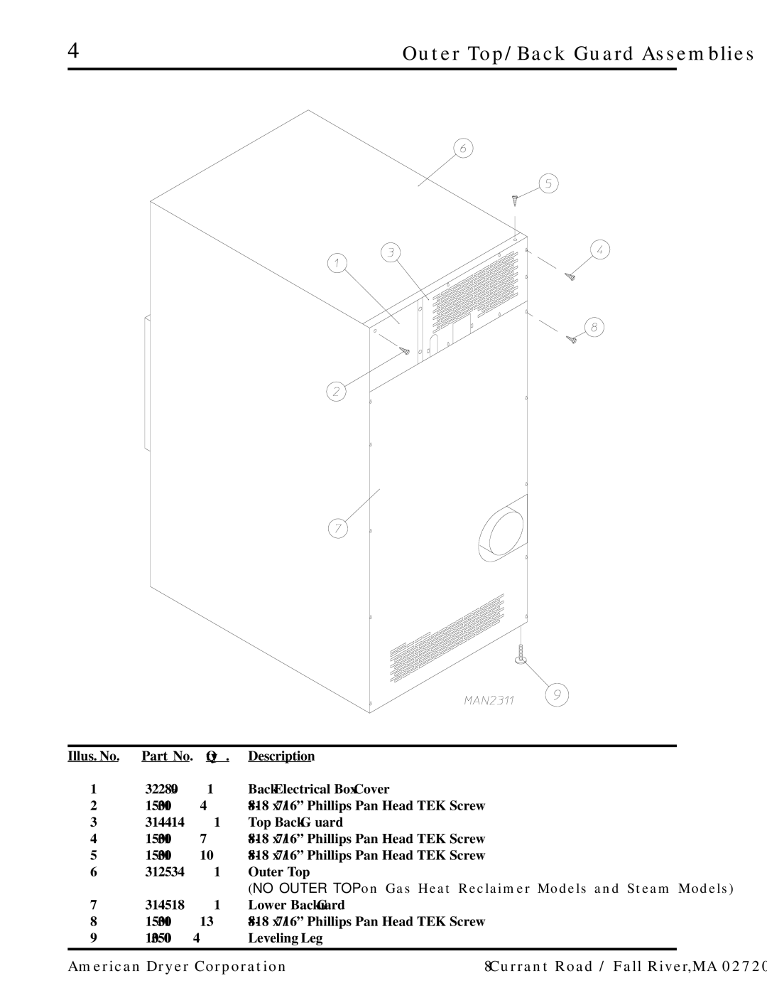 American Dryer Corp ML-55 manual Outer Top/Back Guard Assemblies 