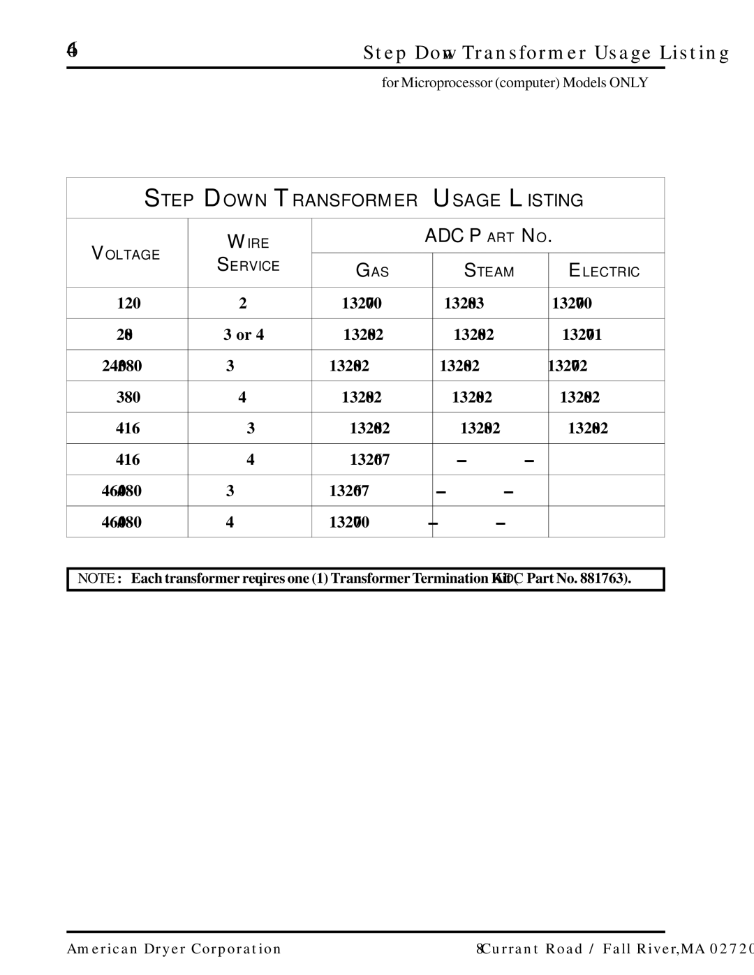 American Dryer Corp ML-55 manual Step Down Transformer Usage Listing 