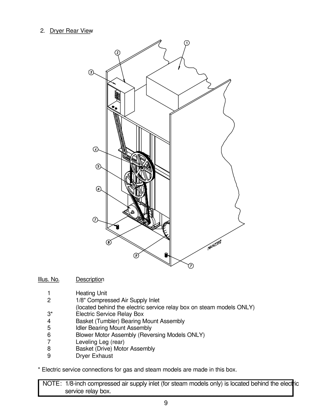 American Dryer Corp ML-55HS installation manual Electric Service Relay Box 