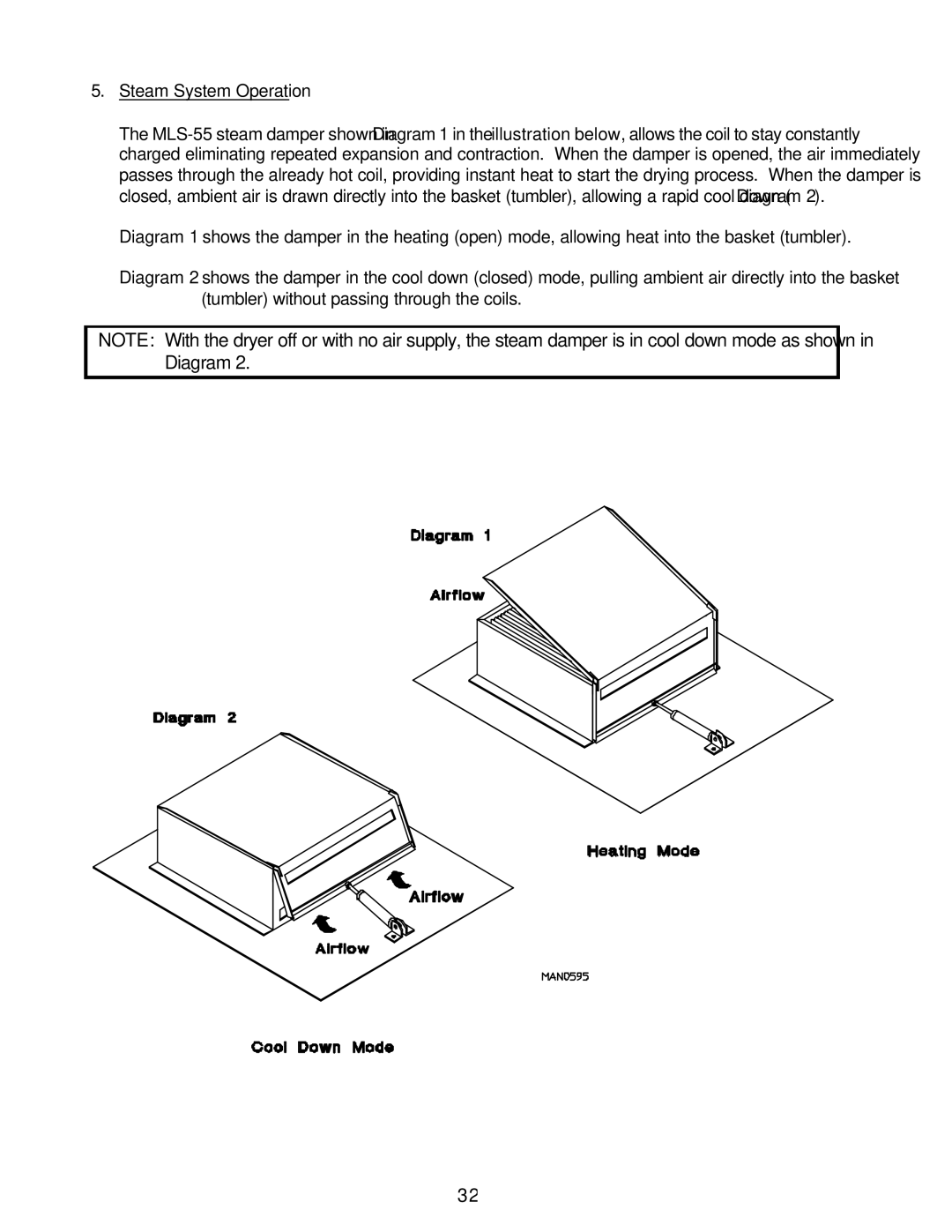 American Dryer Corp ML-55HS installation manual Steam System Operation 