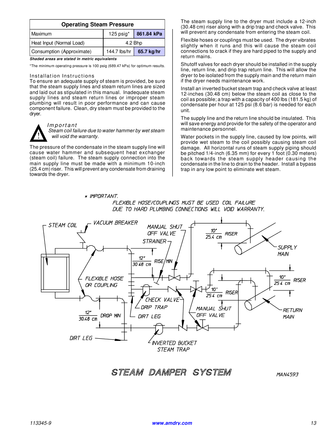 American Dryer Corp ML-55II installation manual 861.84 kPa, Installation Instructions 