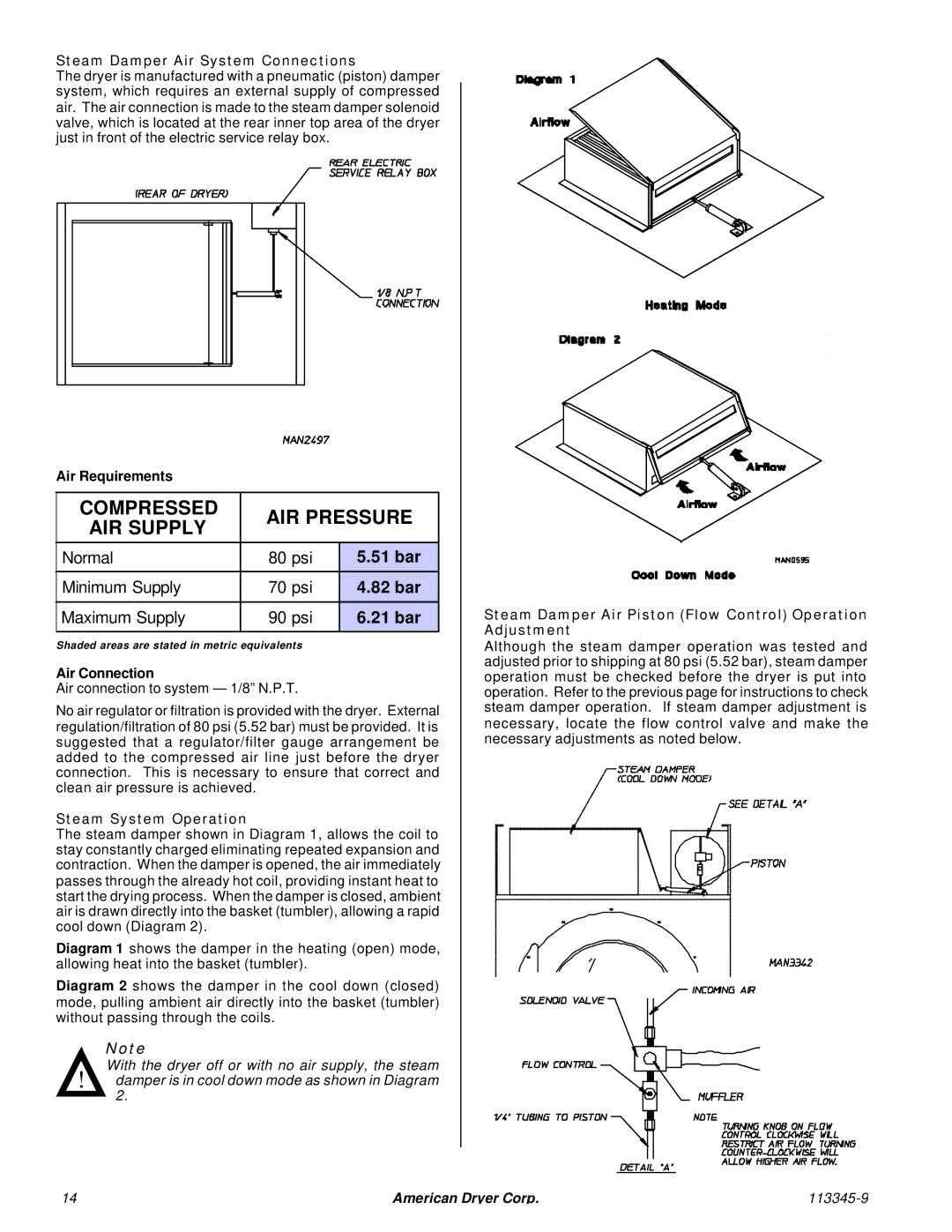 American Dryer Corp ML-55II Steam Damper Air System Connections, Air Requirements, Air Connection, Steam System Operation 