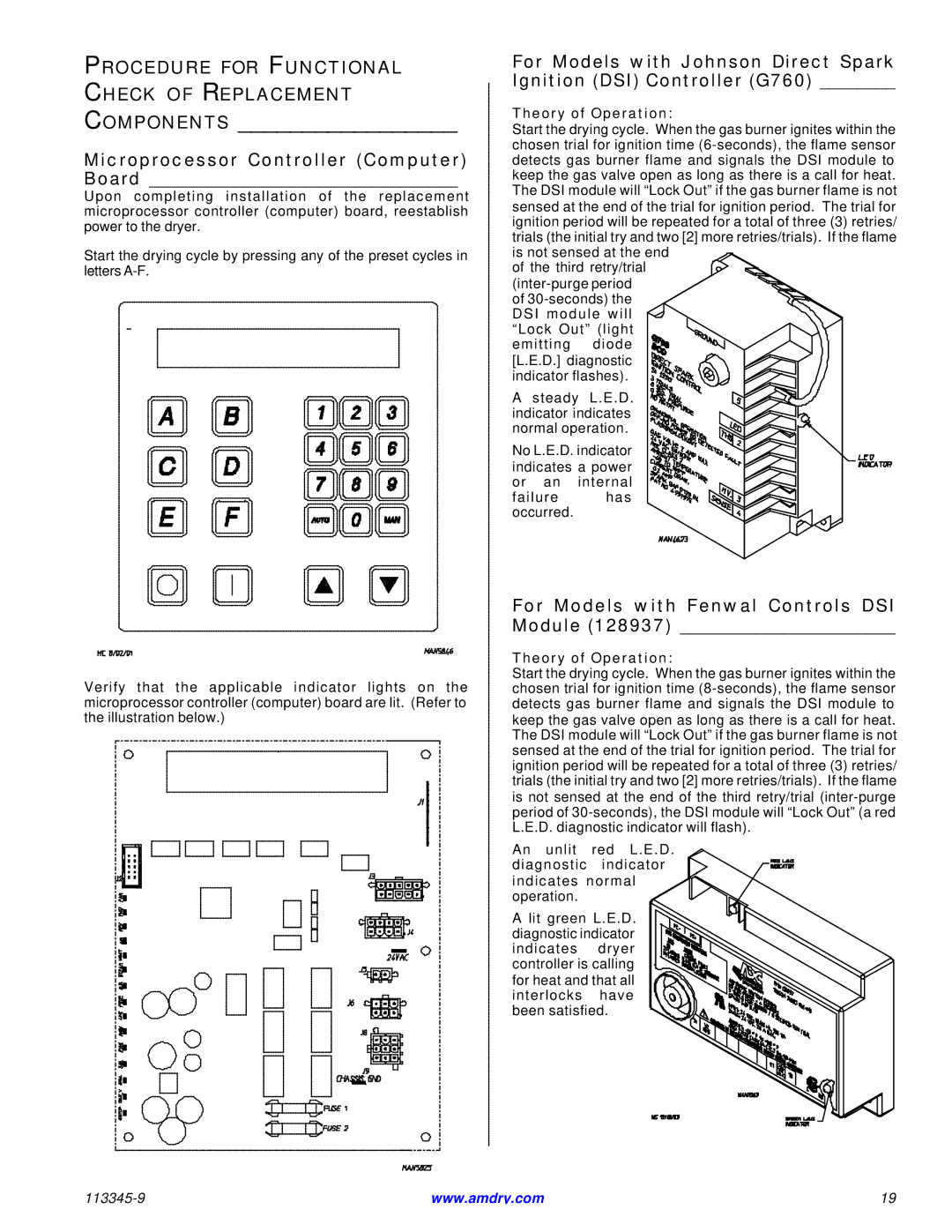 American Dryer Corp ML-55II Procedure for Functional Check of Replacement, Microprocessor Controller Computer Board 