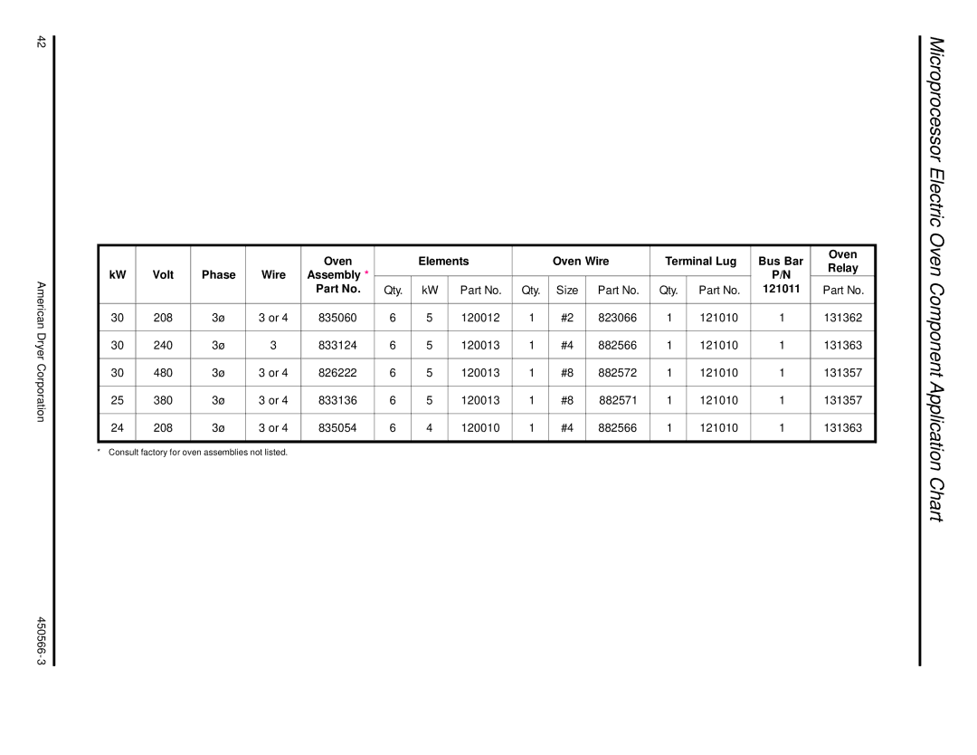 American Dryer Corp ML-758 manual Microprocessor Electric Oven Component Application Chart 