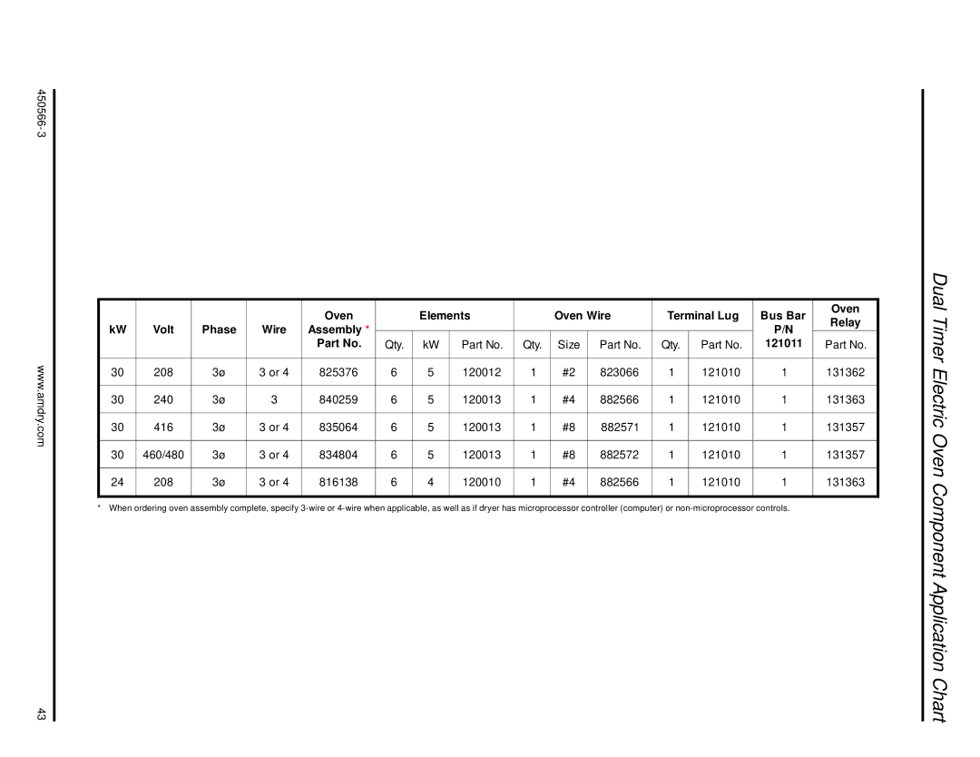 American Dryer Corp ML-758 manual Dual Timer Electric Oven Component Application Chart 