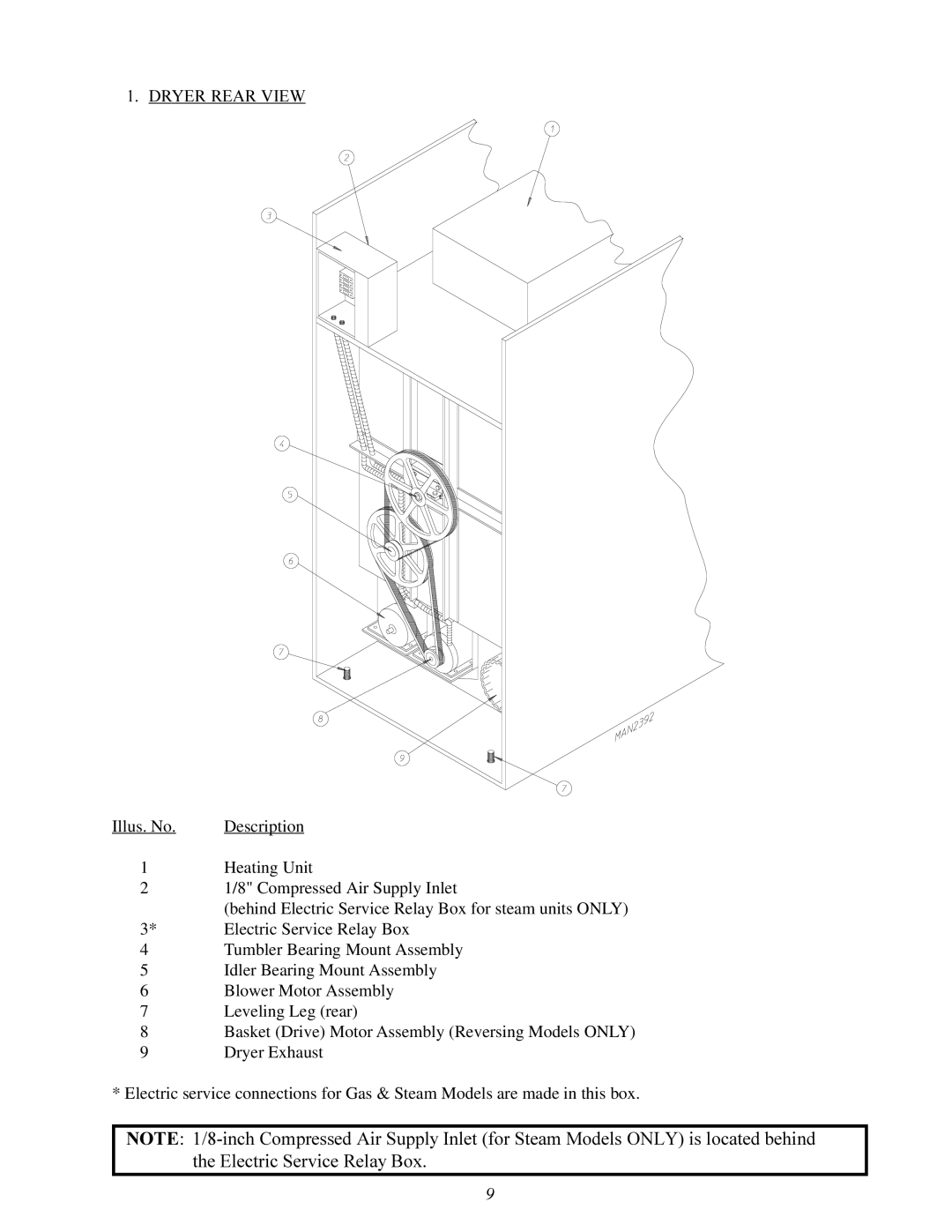 American Dryer Corp ML-75HS installation manual Dryer Rear View 