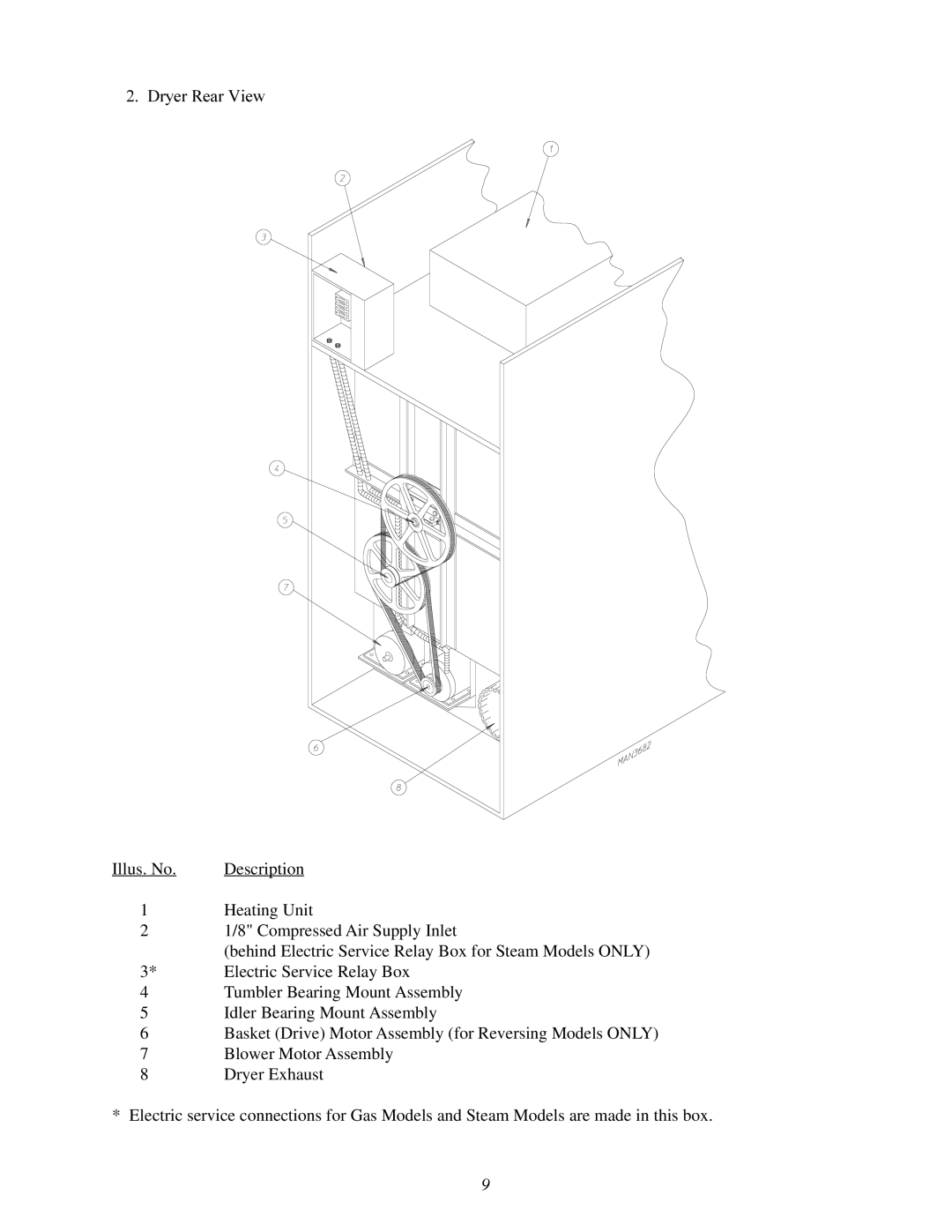 American Dryer Corp ML-78 installation manual Dryer Rear View 