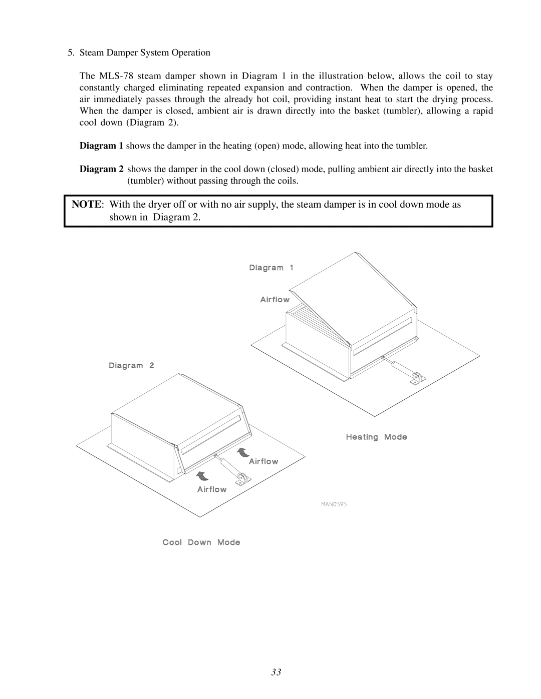 American Dryer Corp ML-78 installation manual 