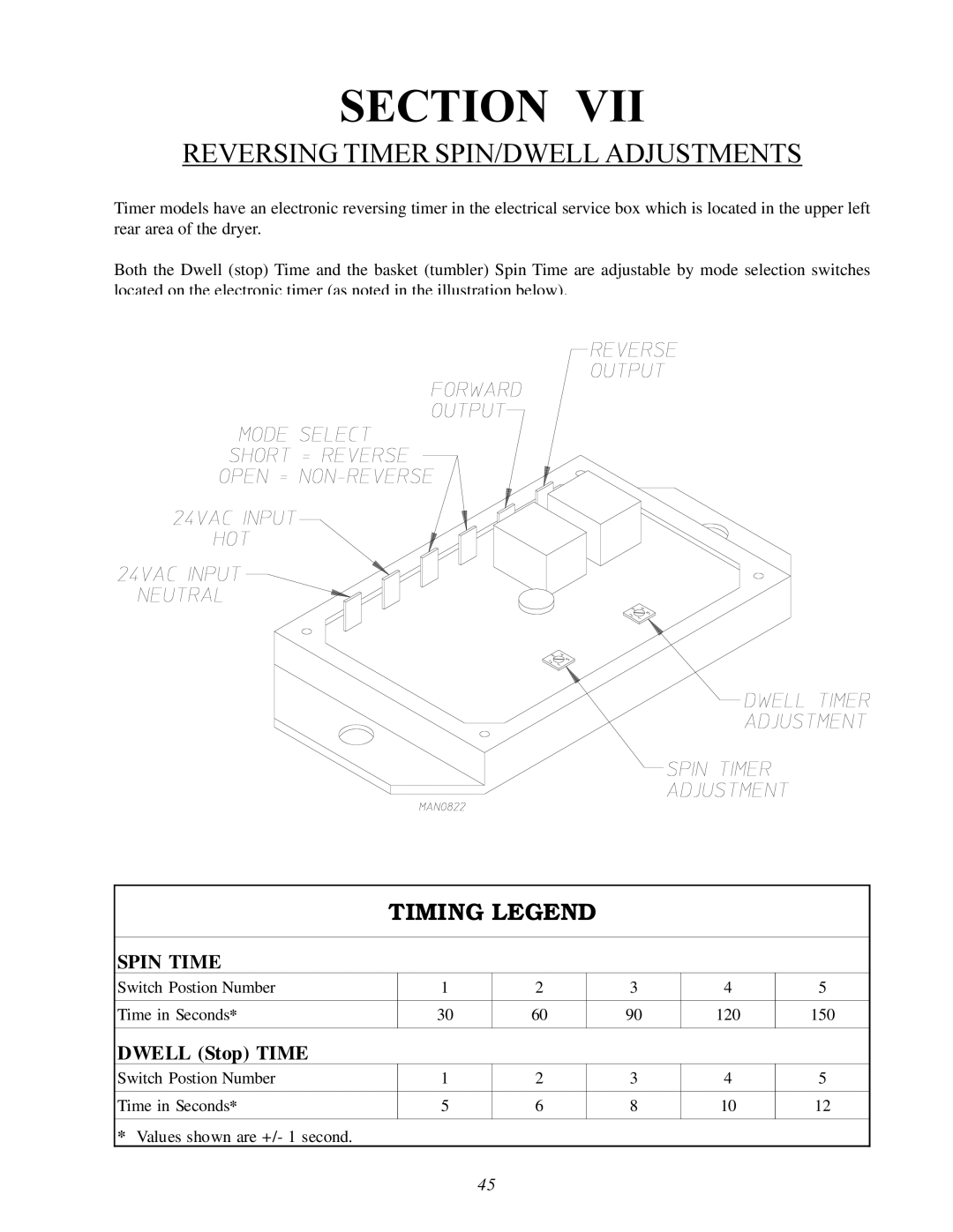 American Dryer Corp ML-78 installation manual Reversing Timer SPIN/DWELL Adjustments, Timing Legend 