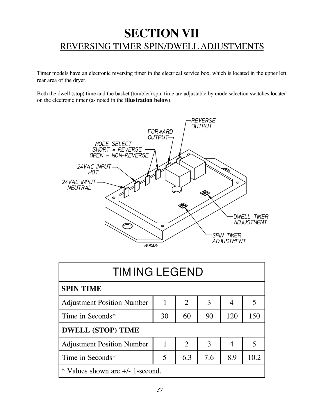 American Dryer Corp ML-78II installation manual Timing Legend, Reversing Timer SPIN/DWELL Adjustments 