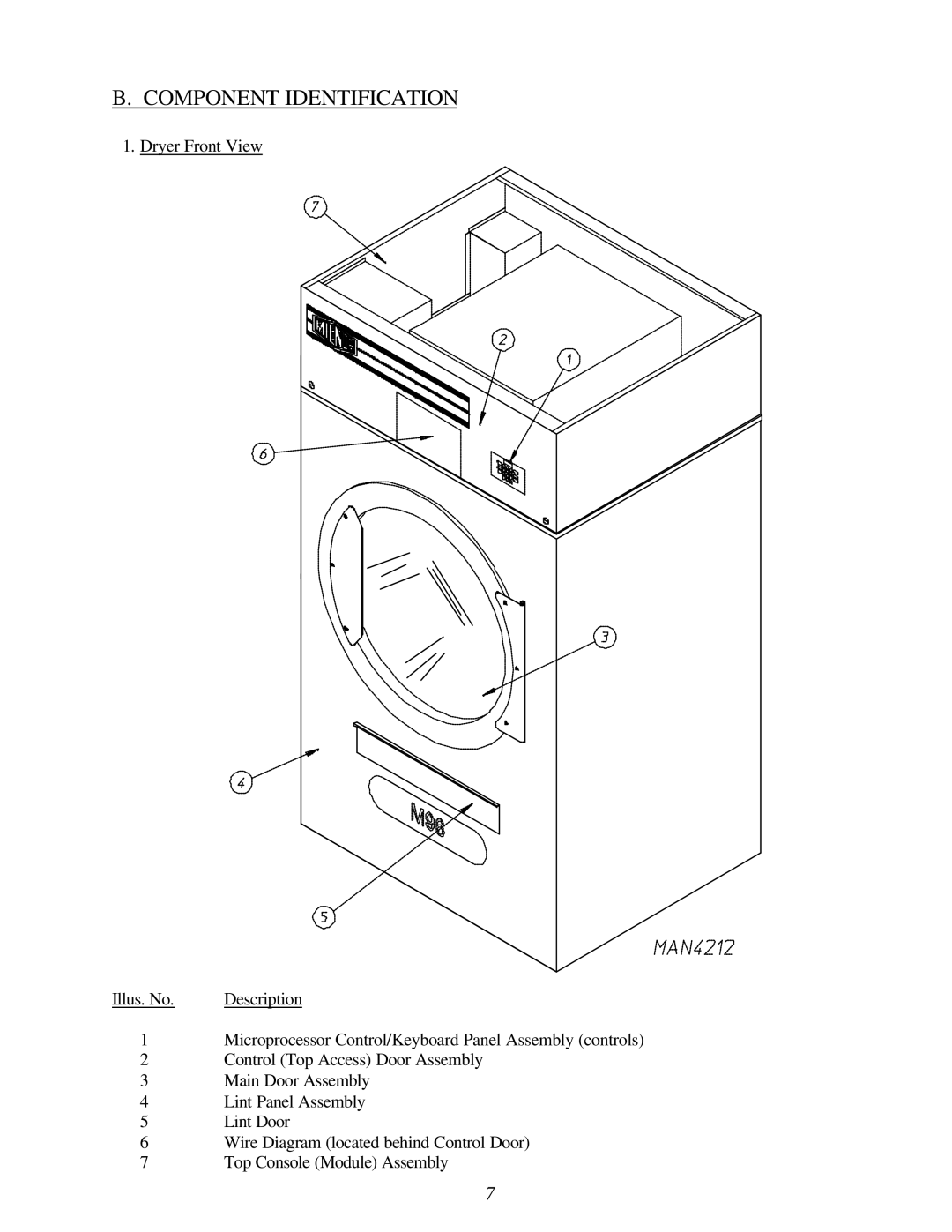 American Dryer Corp ML-96HS installation manual Component Identification 