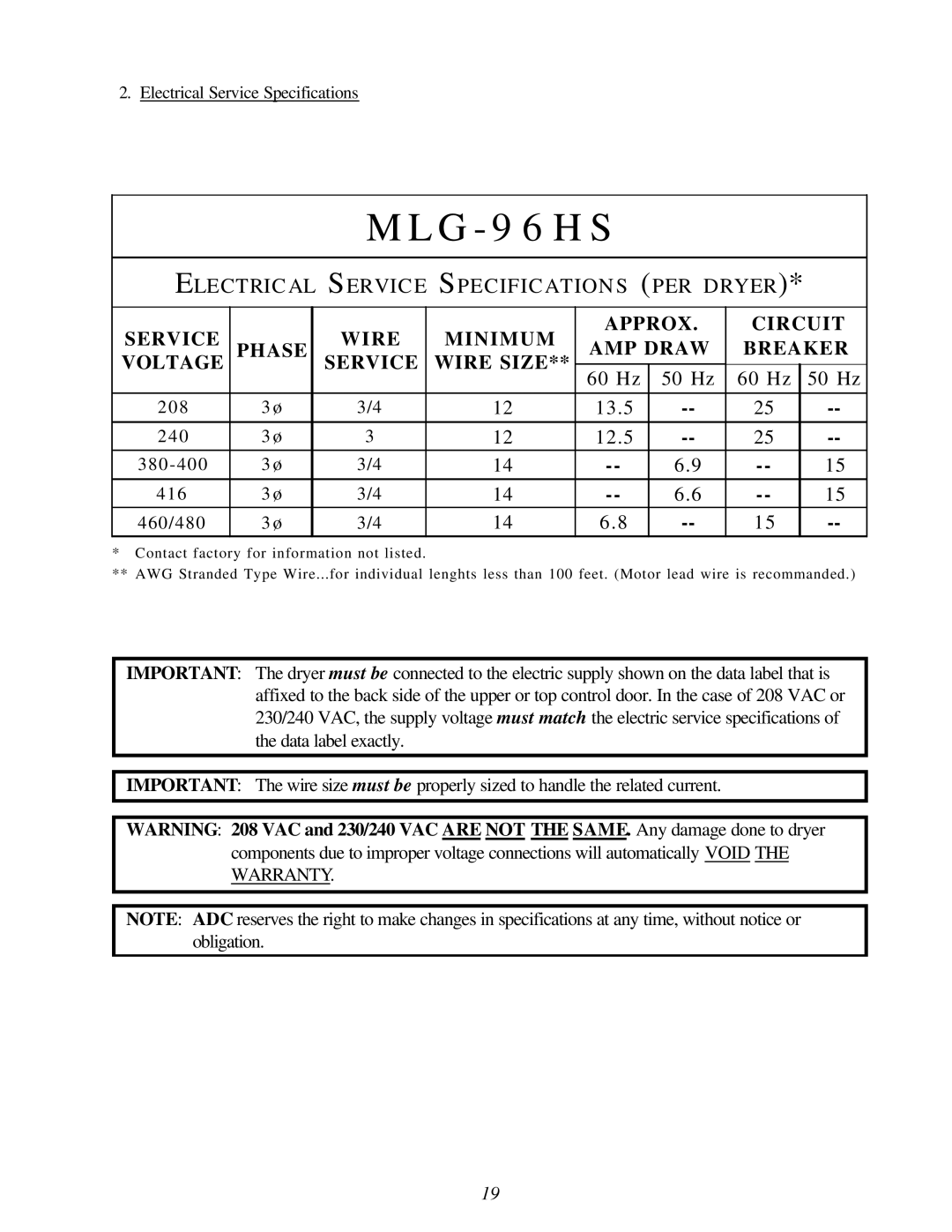 American Dryer Corp ML-96HS installation manual G 9 6 H S 