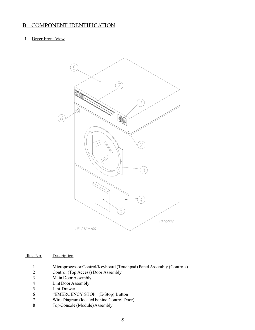 American Dryer Corp MLG-130DR (HSI) installation manual Component Identification, Dryer Front View Illus. No 