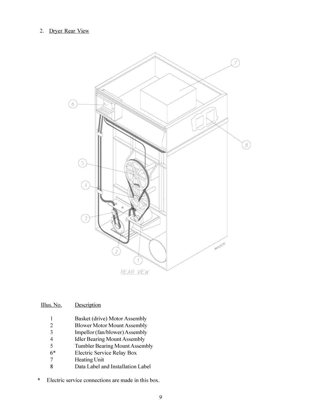 American Dryer Corp MLG-130DR (HSI) installation manual Dryer Rear View Illus. No 