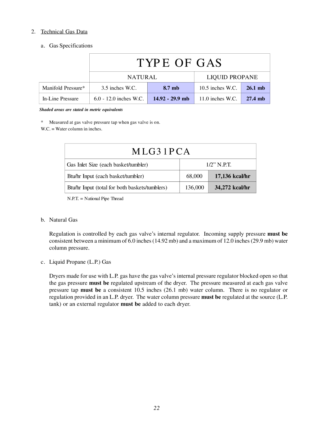 American Dryer Corp MLG31PCA installation manual Type of GAS 