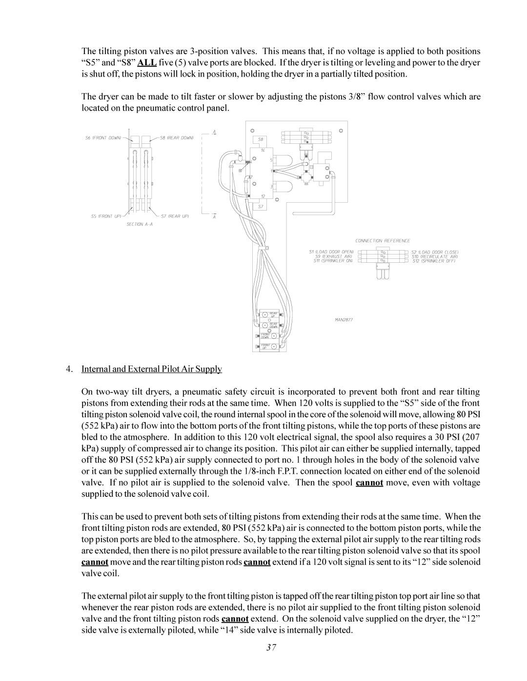 American Dryer Corp MLS-460 manual 