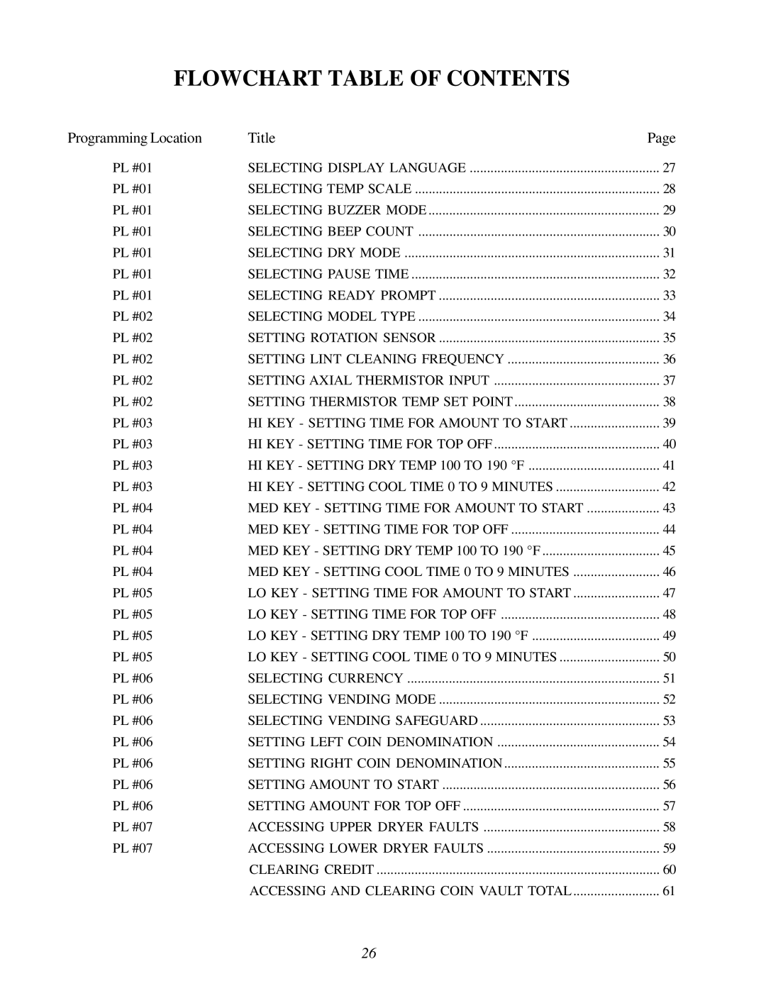 American Dryer Corp None user manual Flowchart Table of Contents 