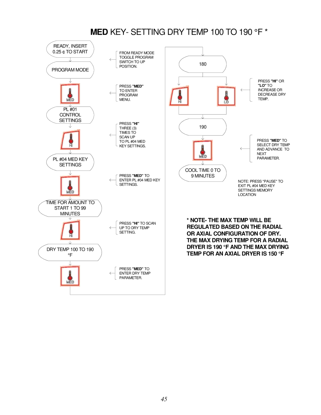 American Dryer Corp None user manual MED KEY- Setting DRY Temp 100 to 190 F, Cool Time 0 to Minutes 