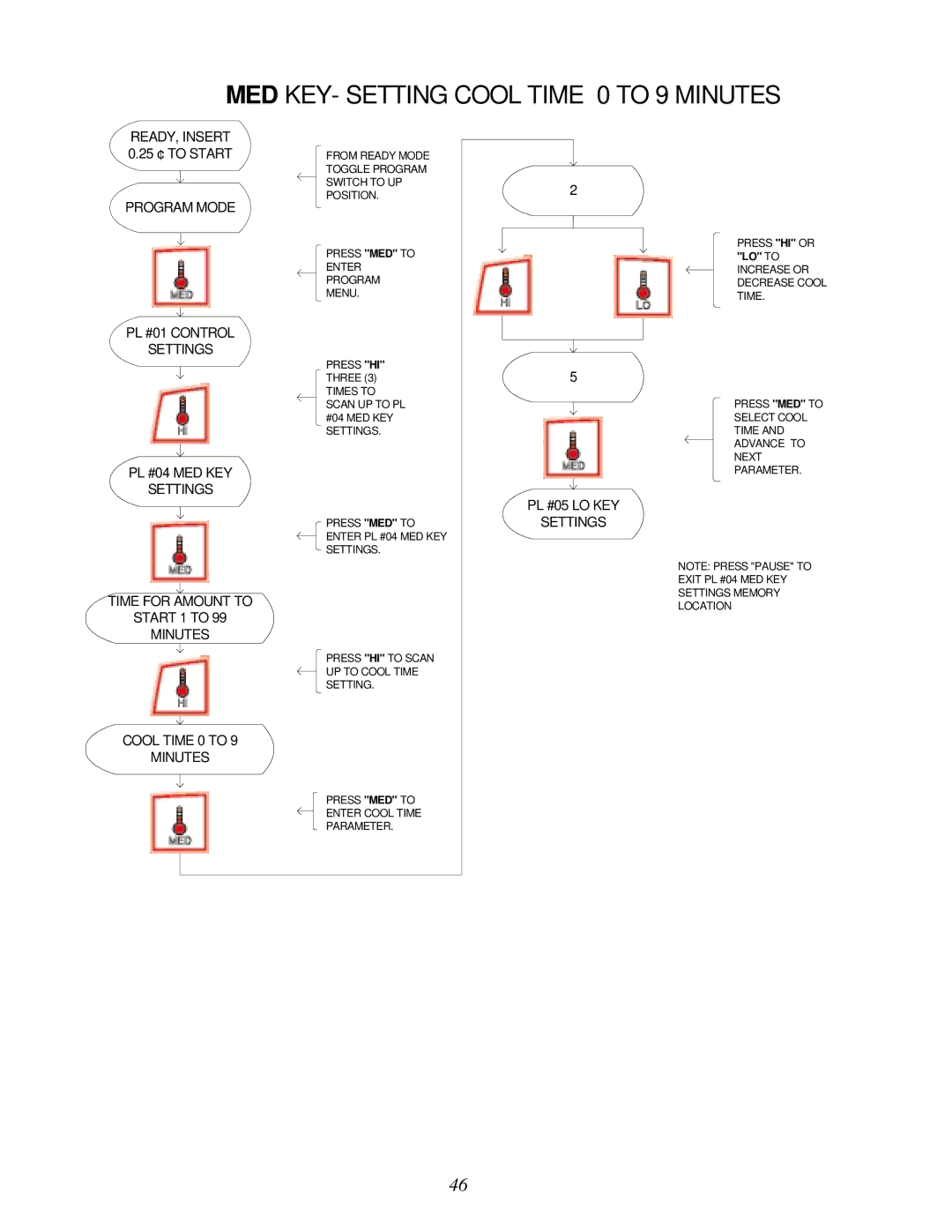American Dryer Corp None user manual MED KEY- Setting Cool Time 0 to 9 Minutes, PL #05 LO KEY Settings 
