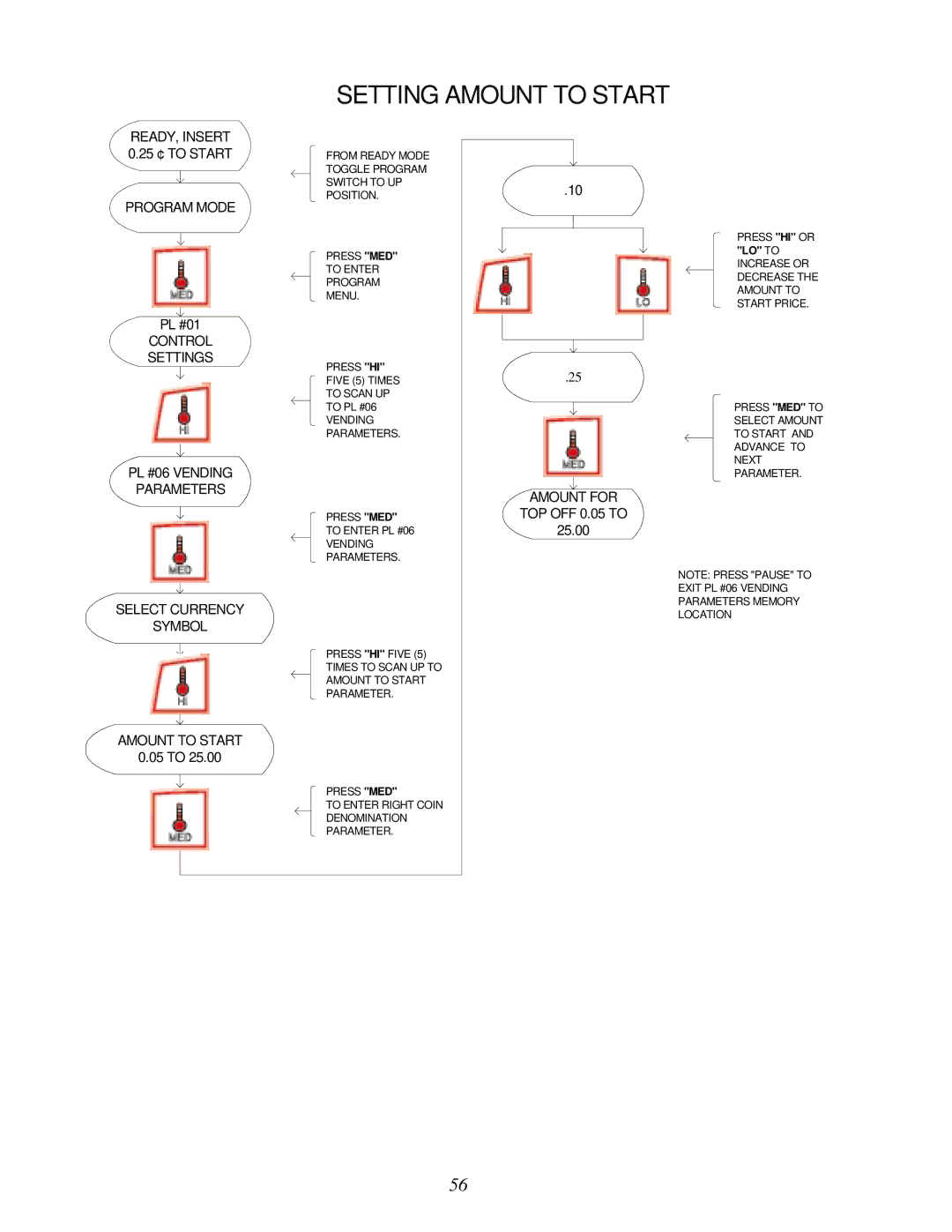 American Dryer Corp None user manual Setting Amount to Start, Amount for, TOP OFF 0.05 to 