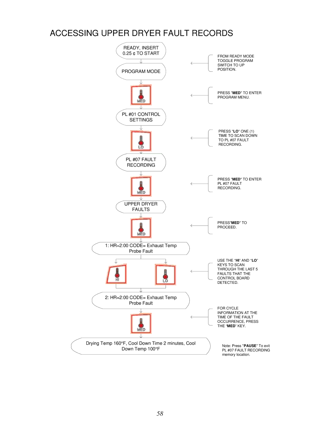 American Dryer Corp None user manual Accessing Upper Dryer Fault Records, PL #01 Control Settings, PL #07 Fault Recording 