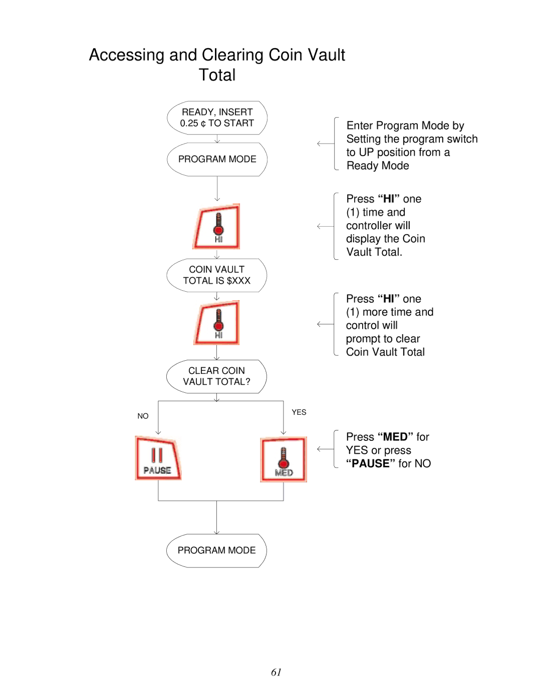 American Dryer Corp None user manual Accessing and Clearing Coin Vault Total, Yes 