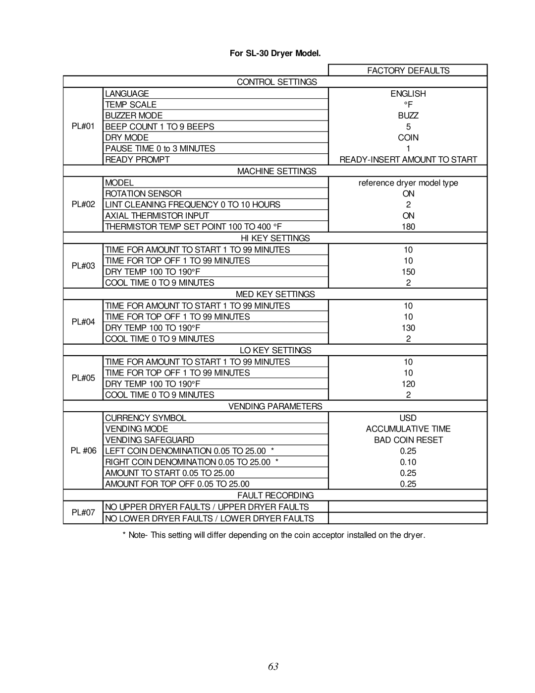 American Dryer Corp None user manual Control Settings Language 