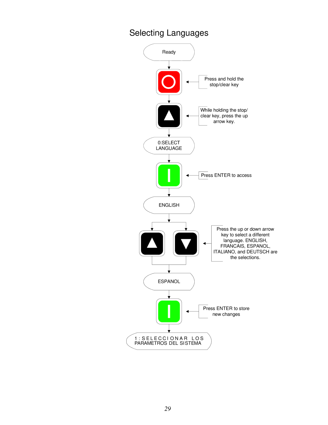 American Dryer Corp Phase 7.2.2 user manual Selecting Languages, 0SELECT Language, English, Espanol 