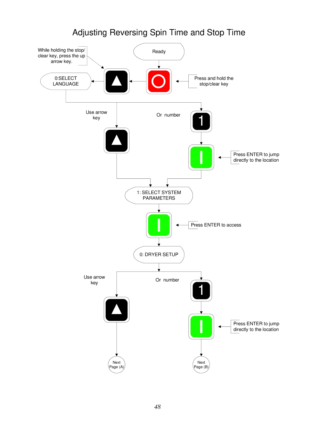 American Dryer Corp Phase 7.2.2 user manual Adjusting Reversing Spin Time and Stop Time, 0SELECT Language 