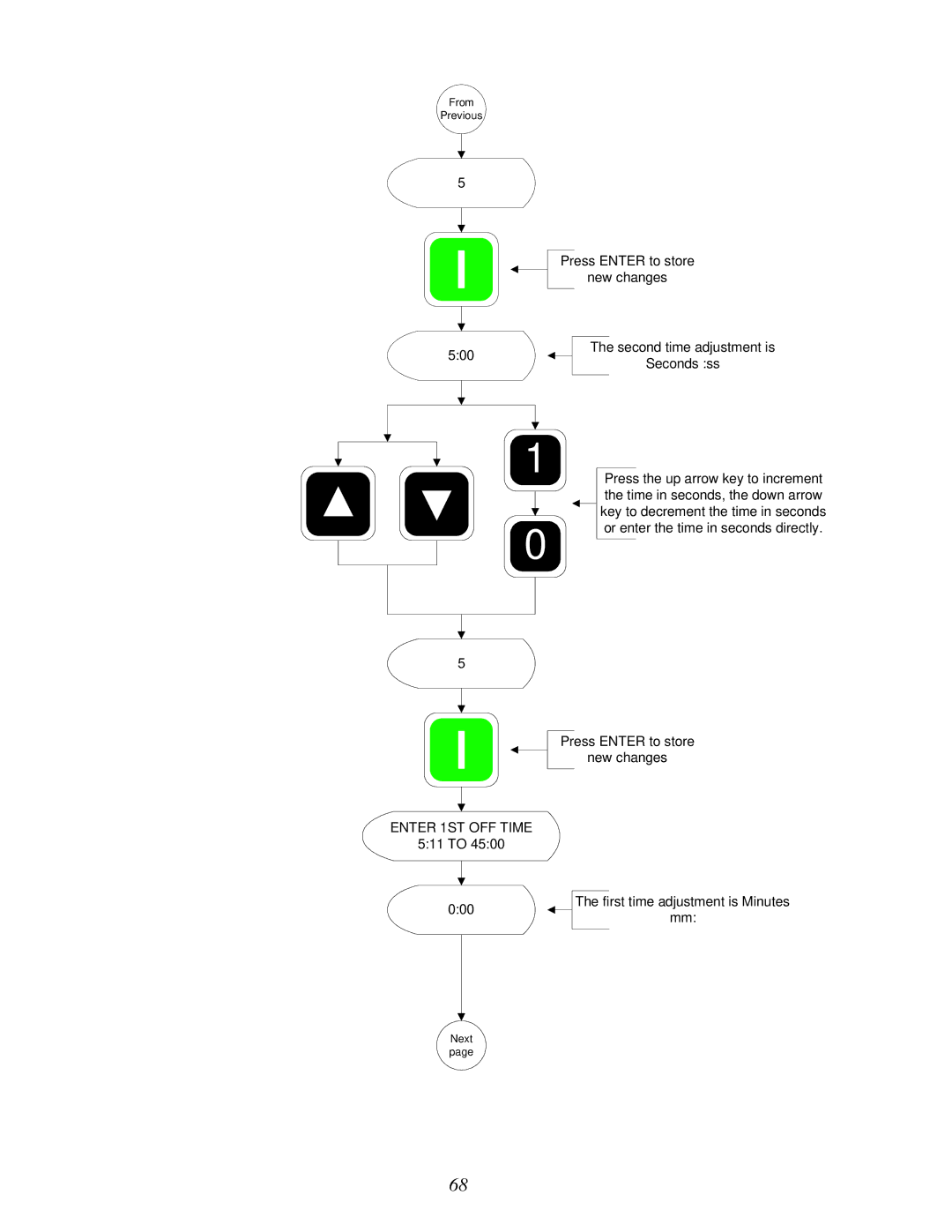 American Dryer Corp Phase 7.2.2 user manual 511 to 