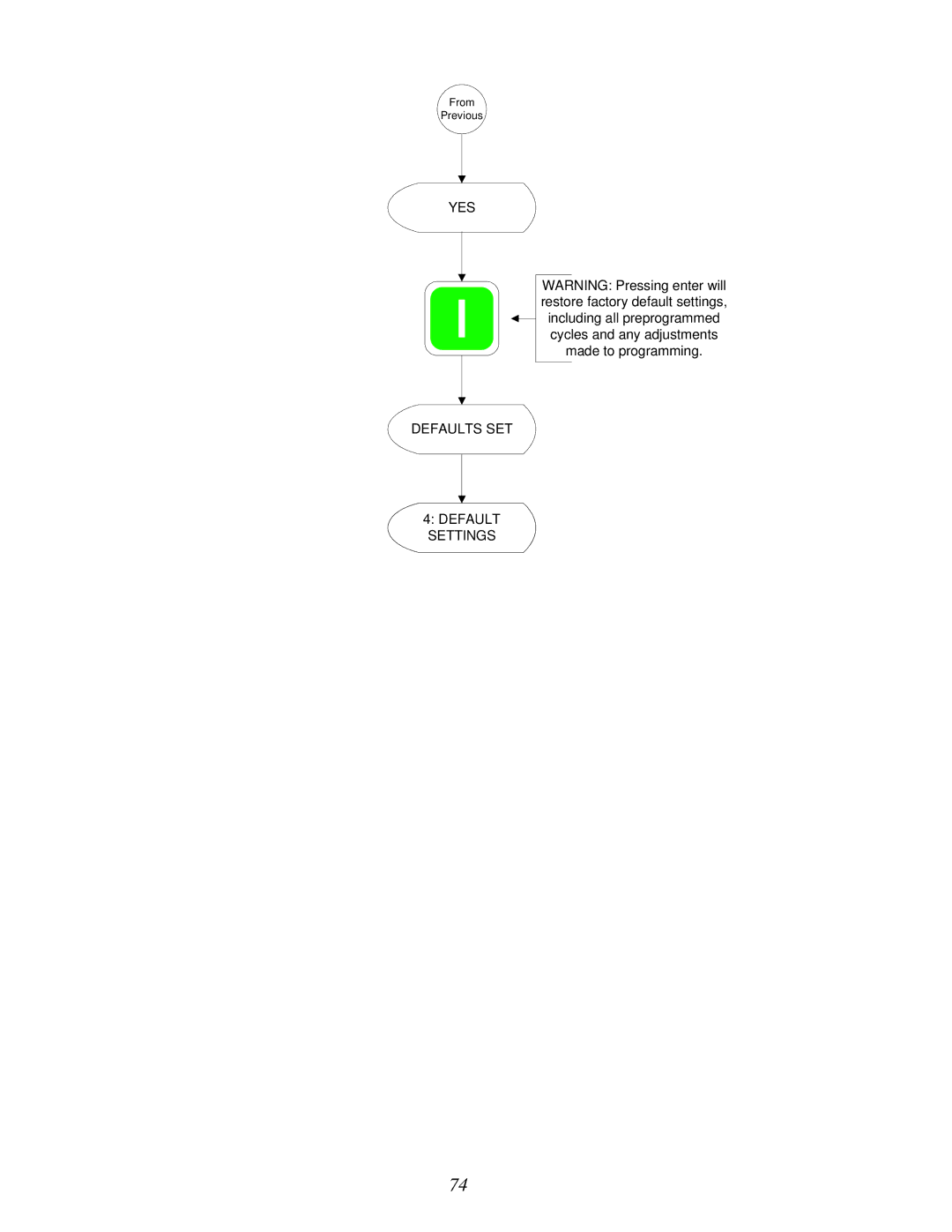 American Dryer Corp Phase 7.2.2 user manual Yes, Defaults SET Default Settings 