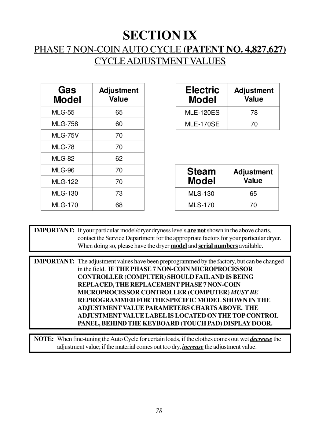 American Dryer Corp Phase 7.2.2 user manual Gas 