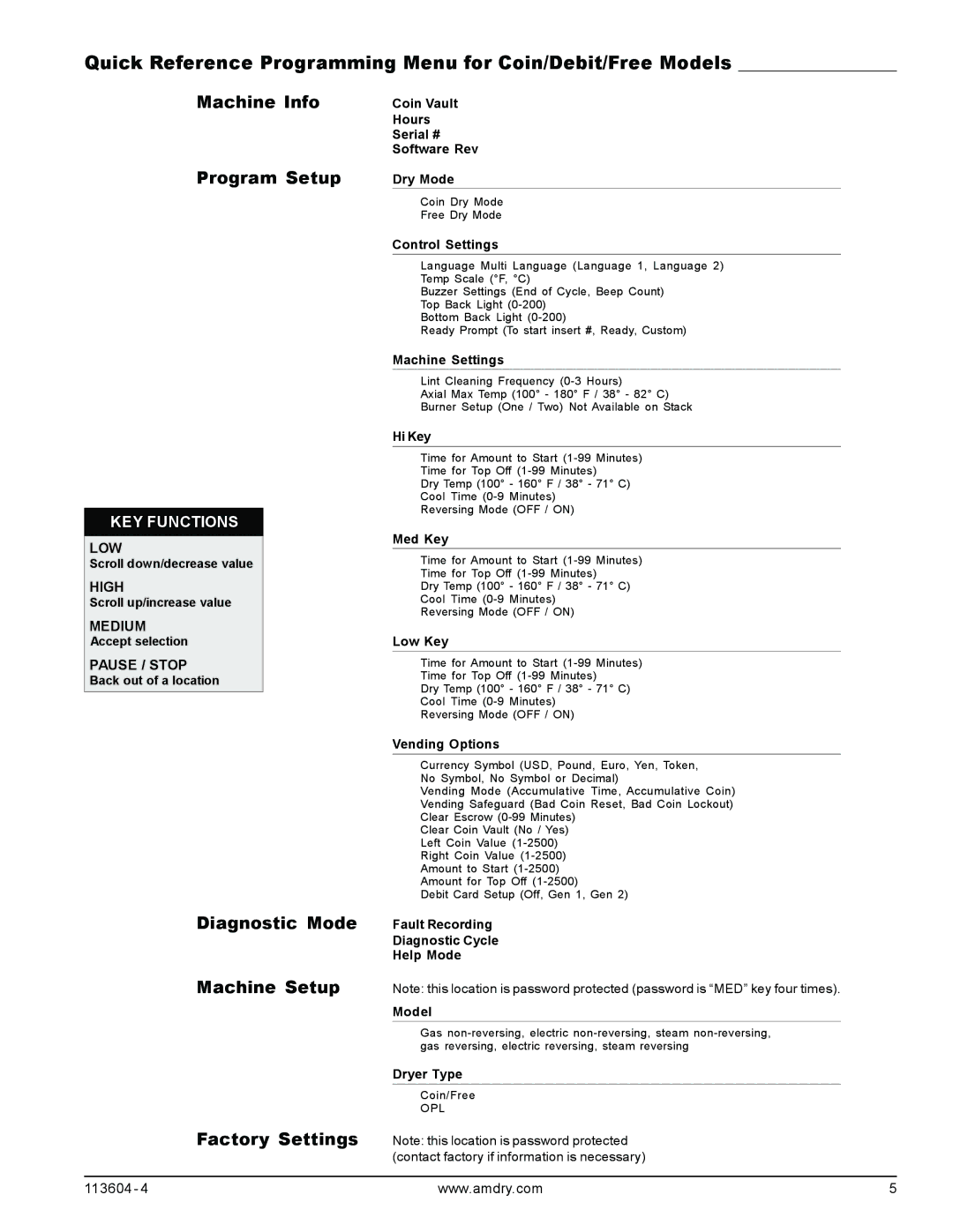 American Dryer Corp 8.4 Rev 2.2, Phase 8.3 Quick Reference Programming Menu for Coin/Debit/Free Models, KEY Functions 