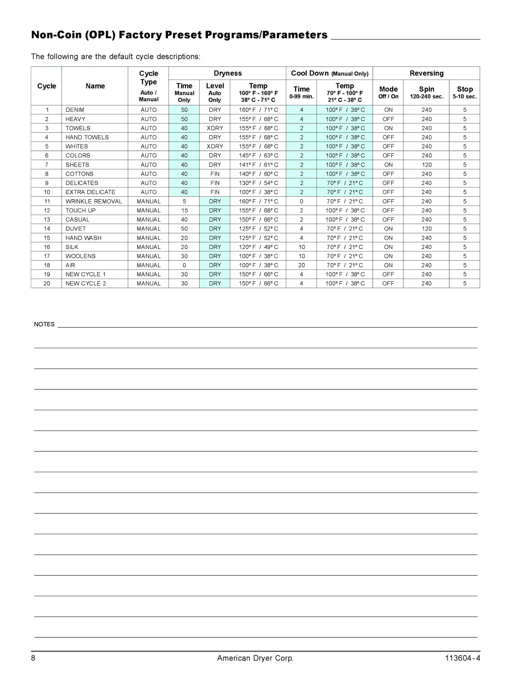 American Dryer Corp Phase 8.3 Non-Coin OPL Factory Preset Programs/Parameters, Cycle Dryness, Reversing, Cycle Name, Spin 